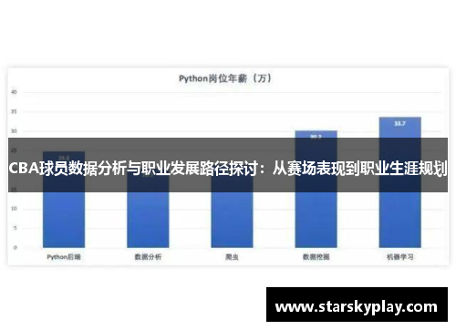 CBA球员数据分析与职业发展路径探讨：从赛场表现到职业生涯规划