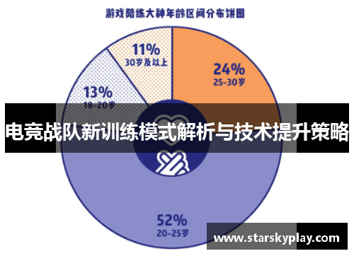 电竞战队新训练模式解析与技术提升策略