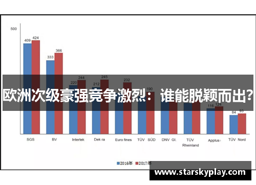 欧洲次级豪强竞争激烈：谁能脱颖而出？
